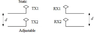 Figure 1: The considered SU-MIMO 2×2 system 