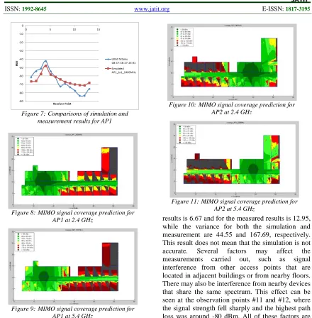 Figure 10: MIMO signal coverage prediction for AP2 at 2.4 GHz  