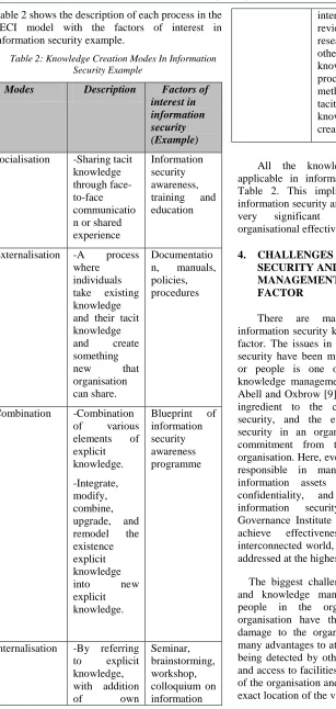 Table 2 shows the description of each process in the SECI model with the factors of interest in 