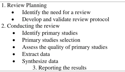 Table 1: A Systematic Review Phases  