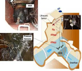 Figure 3 - Supervision of water level [15] 