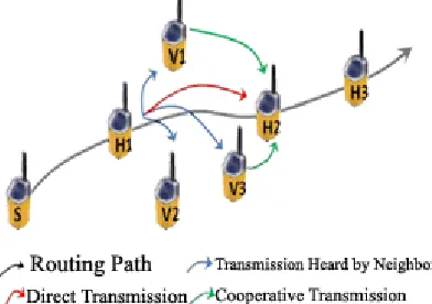 Figure 5 - Cooperation and types of channels 