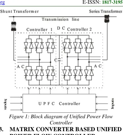 Figure 1: Block diagram of Unified Power Flow Controller 