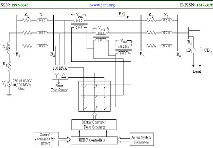 Figure 3: Circuit diagram of matrix converter based UPFC  