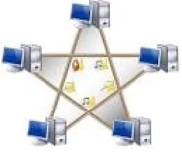 Fig. 1 : A Peer to Peer network 