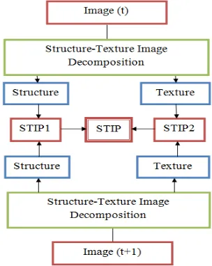 Fig. 3. The adapted Laptev algorithm 