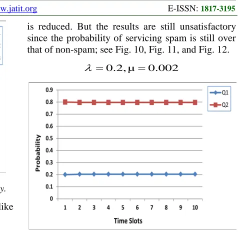 Figure 8: (b) Three-queue scheme service probability. 