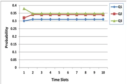 Figure 14: (b) Three-queue scheme service probability. 