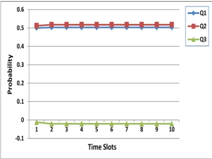 Figure 20: (a) Two-queue scheme service probability. 