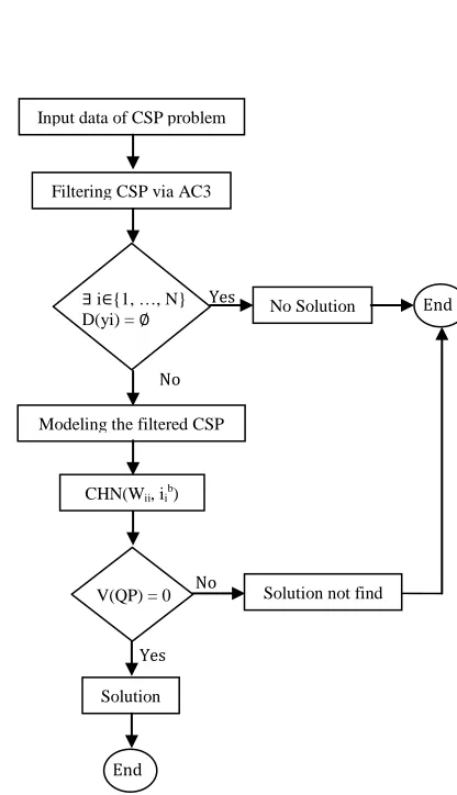 Figure 1: Diagram of the proposed algorithm  