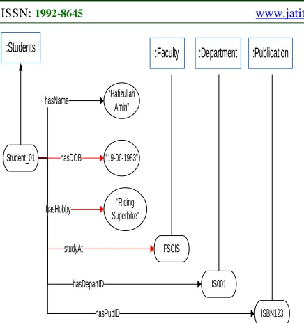 Figure. 11: Example of Instance Students 