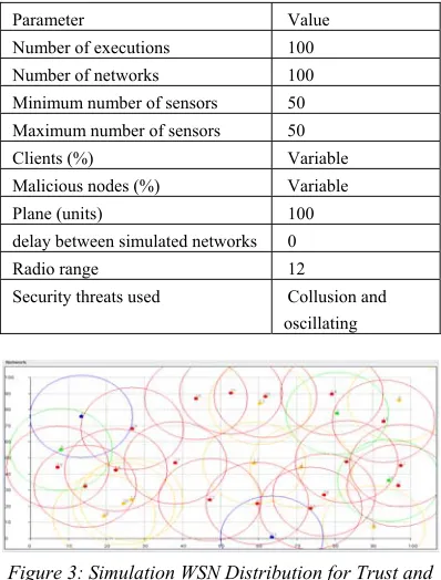 Figure 4: MRT Accuracy and Scalability Evaluation with Different Client Sensors Percentages 
