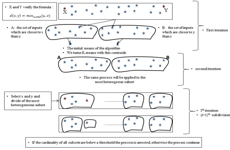 Figure 2.Shows Different Stages Of The First Proposed Method 