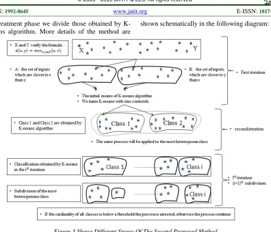 Figure 3.Shows Different Stages Of The Second Proposed Method 