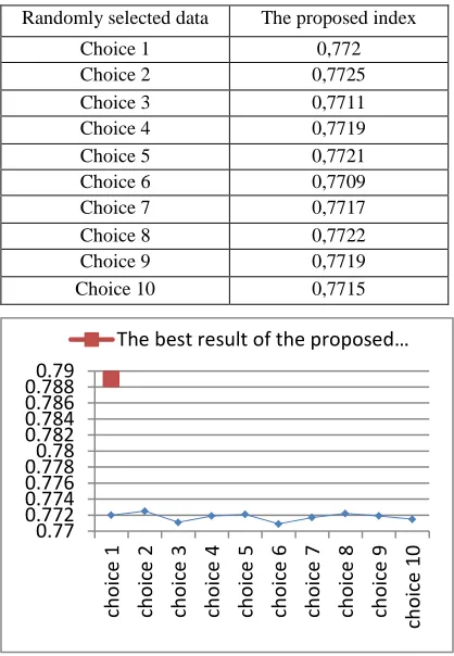 Table 4.The Classification Quality Obtained By Original K-Means Using Four Code Vectors Chosen Randomly 