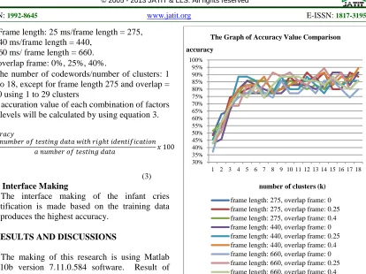 Figure 3: The graph of accuracy value comparison using testing data  