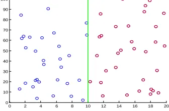 Table 1: Improved KD-Tree Algorithm  Create an Improve KD-Tree for the given 