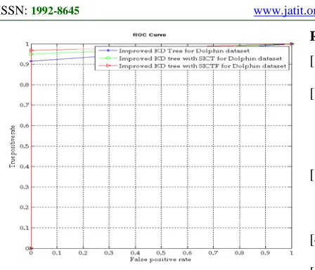 Figure 5: ROC Curve comparison 