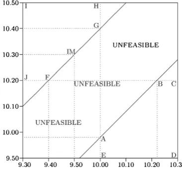 Fig. 10 The bargaining problem (Example 2)
