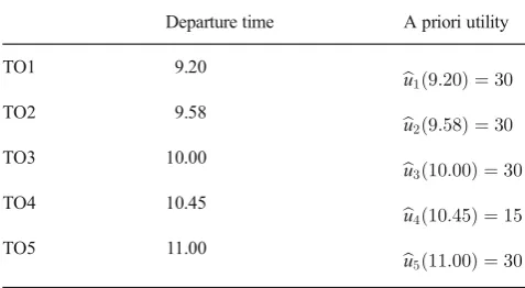 Table 2 Scheduling proposed by the IM and a priori utilities of the TOs(Example 1)