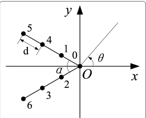 Fig. 10 Coordinates of a seven-sensor V-shaped array