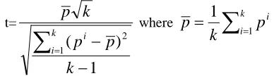 table, the null hypothesis is rejected when |t|>2.064. For our experiments, k=25. So, according to t- 