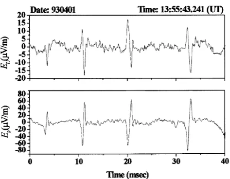 Fig. 1.An example of the Electrostatic Solitary Waves (ESW) observedin the Plasma Sheet Boundary Layer (PSBL)