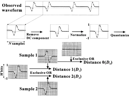 Fig. 3. Schematic illustration on the procedure in obtaining the ESW index based on the bit-pattern comparison method.