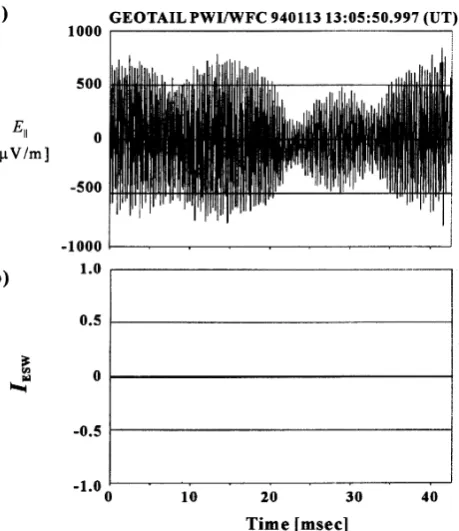 Fig. 8. The response of the ESW index to the Modulated Electron PlasmaWaves.