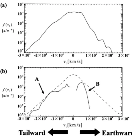 Fig. 9. Example of the statistical analyses on the ESW, which are conducted by using the AWS method