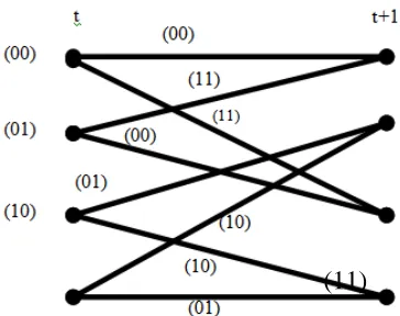 Figure 2 Block Diagram of Decoder [6] 