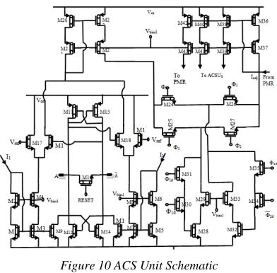 Figure 11 Winner Take All Circuit using CNTFETs  