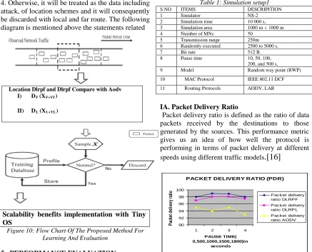 Table 1: Simulation setup1 DESCRIPITION 