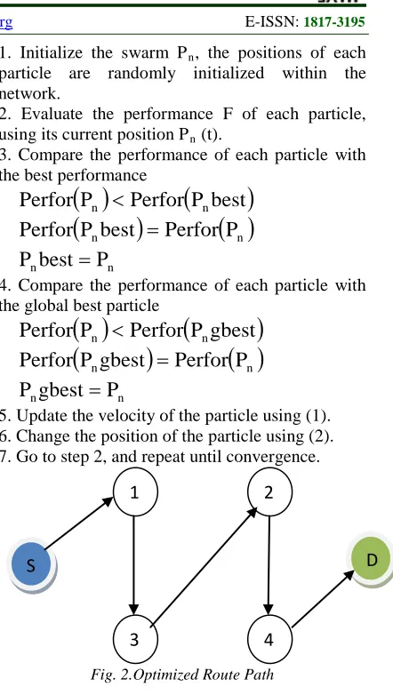 Fig. 2.Optimized Route Path 