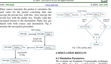 Fig 7.Decypting data 