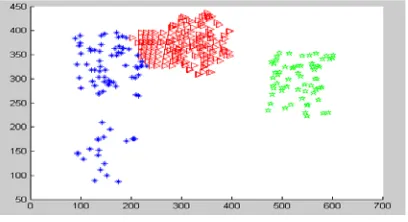 Figure 1. Sample K-means clustering [9] 