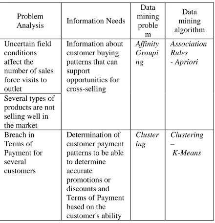 Figure architecture for the design example of data mining. 