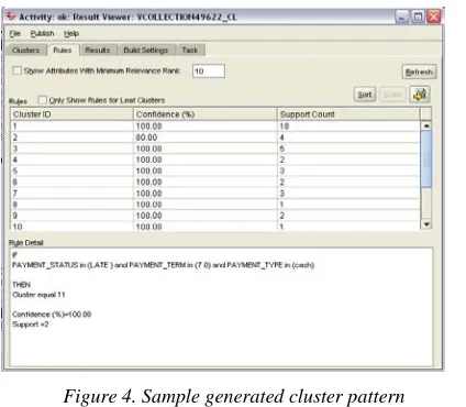 Figure 5. Cluster Method Scoring Results 