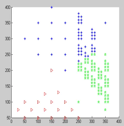 Figure 3: Proposed Algorithms With DS1 Dataset 