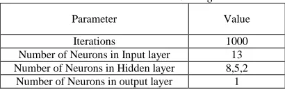 Table 3: Parameters Setting 