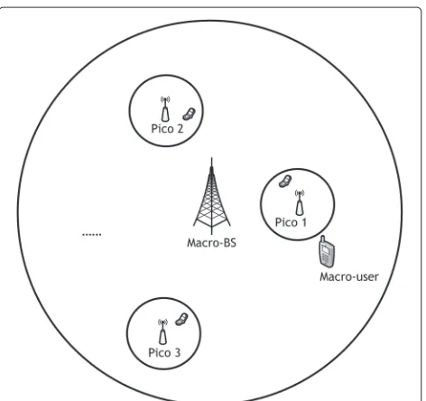 Fig. 1 The coexistence of one macro-cell and multiple pico-cells inheterogeneous networks
