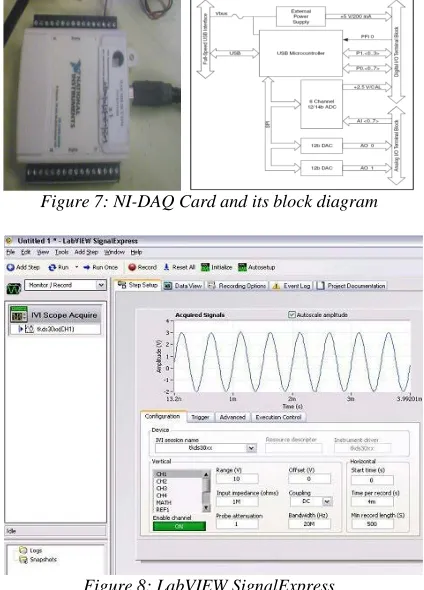 Figure 8: LabVIEW SignalExpress 