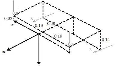 Figure 9: The Mapping Matrix, L  Thrust Position.  