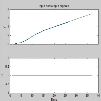 Figure 14 will be displayed. The Percent Best Fit Under the Estimate drop list, the linear system dynamics