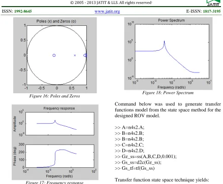 Figure 17: Frequency response  