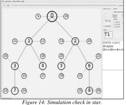 Figure 13: Simulation check in sticks. 
