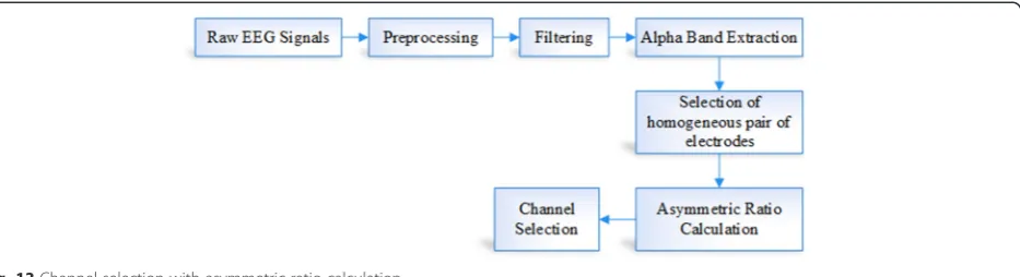 Fig. 14 Feature extraction in Rizon’s method