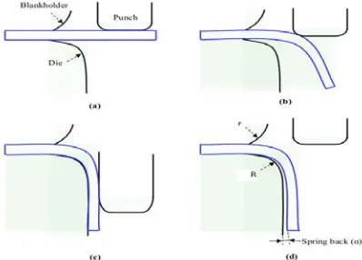 Figure 1: Springback Effect Of Wipe Bending In Sheet Metal Forming Process 