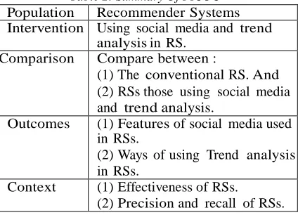 Table 2: Summary Of PICOC Recommender Systems Using social media and trend 