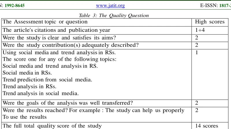 Table 3: The Quality Questionquestion  